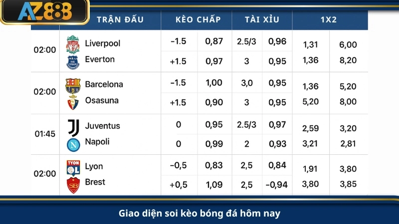 Giao diện soi kèo bóng đá hôm nay