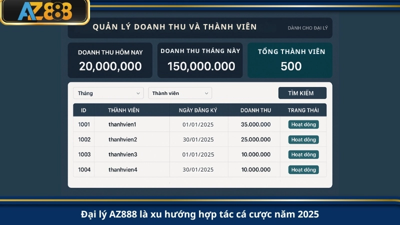Đại lý AZ888 là xu hướng hợp tác cá cược năm 2025